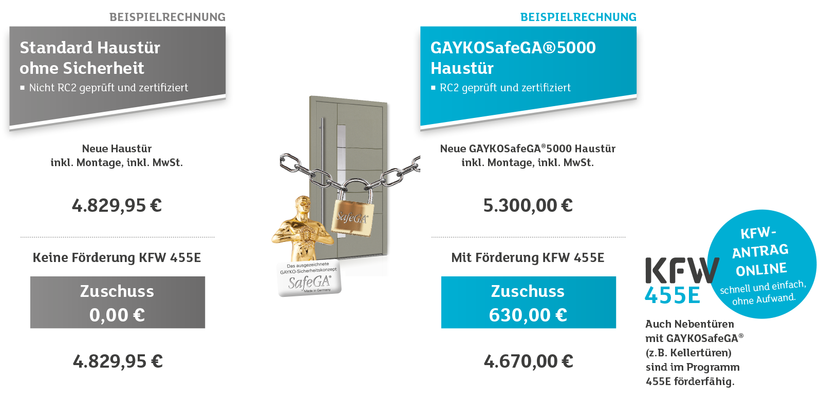 Blätterkatalog